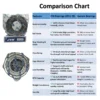 JVN BEARINGS - 6311 ZZ DEEP GROOVE BALL BEARING COMPARISON CHART JVN 6311 ZZ Ball Bearing (55x120x29mm) – Shielded Type with Steel Shields | Z2V2+ Grade | Chrome Steel | G10 Balls | High RPM | For Fans, Motors, Grinders, Mixers, Conveyors, Textile Machines, Agricultural Equipment, Bicycles, 2 Wheelers, Pumps – 1PC
