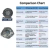 JVN BEARINGS - 6312 ZZ DEEP GROOVE BALL BEARING COMPARISON SHEET JVN 6312 ZZ Ball Bearing (60x130x31mm) – Shielded Type with Steel Shields | Z2V2+ Grade | Chrome Steel | G10 Balls | High RPM | For Fans, Motors, Grinders, Mixers, Conveyors, Textile Machines, Agricultural Equipment, Bicycles, 2 Wheelers, Pumps – 1PC