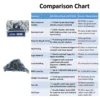 JVN BEARINGS - UCP 204 PILLOW BLOCK BALL BEARING HOUSING UNITS COMPARISON CHART JVN UCP 204 Pillow Block Bearing (Shaft Dia 20mm) – Sealed Type with Rubber Seals | Z2V2+ Grade | HT200+ Grade Steel | G10 Balls | High RPM | For Conveyor Systems, Agricultural Machinery, Pumps, Gearboxes, Electric Motors, Fans, Grinders, Textile Machines, Construction Equipment, Aggregate Equipment – 1PC