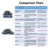 JVN BEARINGS - UCP 206 PILLOW BLOCK BALL BEARING HOUSING UNITS COMPARISON SHEET JVN UCP 206 Pillow Block Bearing (Shaft Dia 30mm) – Sealed Type with Rubber Seals | Z2V2+ Grade | HT200+ Grade Steel | G10 Balls | High RPM | For Conveyor Systems, Agricultural Machinery, Pumps, Gearboxes, Electric Motors, Industrial Fans, Grinders, Textile Machines, Material Handling Equipment, Compressors – 1PC
