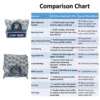 JVN BEARINGS - UCP 207 PILLOW BLOCK BALL BEARING HOUSING UNITS COMPARISON CHART JVN UCP 207 Pillow Block Bearing (Shaft Dia 35mm) – Sealed Type with Rubber Seals | Z2V2+ Grade | HT200+ Grade Steel | G10 Balls | High RPM | For Conveyor Systems, Agricultural Machinery, Pumps, Gearboxes, Electric Motors, Industrial Fans, Grinders, Textile Machines, Material Handling Equipment, Compressors – 1PC