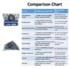 JVN BEARINGS - UCP 208 PILLOW BLOCK BALL BEARING HOUSING UNITS COMPARISON CHART JVN UCP 208 Pillow Block Bearing (Shaft Dia 40mm) – Sealed Type with Rubber Seals | Z2V2+ Grade | HT200+ Grade Steel | G10 Balls | High RPM | For Conveyor Systems, Agricultural Machinery, Pumps, Gearboxes, Electric Motors, Industrial Fans, Grinders, Textile Machines, Material Handling Equipment, Compressors – 1PC