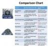 JVN BEARINGS - UCP 209 PILLOW BLOCK BALL BEARING HOUSING UNITS COMPARISON CHART JVN UCP 209 Pillow Block Bearing (Shaft Dia 45mm) – Sealed Type with Rubber Seals | Z2V2+ Grade | HT200+ Grade Steel | G10 Balls | High RPM | For Conveyor Systems, Agricultural Machinery, Pumps, Gearboxes, Electric Motors, Industrial Fans, Grinders, Textile Machines, Material Handling Equipment, Compressors – 1PC