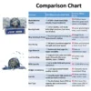JVN BEARINGS - UCP 210 PILLOW BLOCK BALL BEARING HOUSING UNITS COMPARISON CHART JVN UCP 210 Pillow Block Bearing (Shaft Dia 50mm) – Sealed Type with Rubber Seals | Z2V2+ Grade | HT200+ Grade Steel | G10 Balls | High RPM | For Conveyor Systems, Agricultural Machinery, Pumps, Gearboxes, Electric Motors, Industrial Fans, Grinders, Textile Machines, Material Handling Equipment, Compressors – 1PC