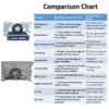 JVN BEARINGS - UCP 211 PILLOW BLOCK BALL BEARING HOUSING UNITS COMPARISON CHART JVN UCP 211 Pillow Block Bearing (Shaft Dia 55mm) – Sealed Type with Rubber Seals | Z2V2+ Grade | HT200+ Grade Steel | G10 Balls | High RPM | For Conveyor Systems, Agricultural Machinery, Pumps, Gearboxes, Electric Motors, Industrial Fans, Grinders, Textile Machines, Material Handling Equipment, Compressors – 1PC