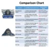 JVN BEARINGS - UCP 212 PILLOW BLOCK BALL BEARING HOUSING UNITS COMPARISON CHART JVN UCP 212 Pillow Block Bearing (Shaft Dia 60mm) – Sealed Type with Rubber Seals | Z2V2+ Grade | HT200+ Grade Steel | G10 Balls | High RPM | For Conveyor Systems, Agricultural Machinery, Pumps, Gearboxes, Electric Motors, Industrial Fans, Grinders, Textile Machines, Material Handling Equipment, Compressors – 1PC