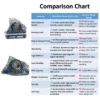 JVN BEARINGS - UCP 214 PILLOW BLOCK BALL BEARING HOUSING UNITS COMPARISON CHART JVN UCP 214 Pillow Block Bearing (Shaft Dia 70mm) – Sealed Type with Rubber Seals | Z2V2+ Grade | HT200+ Grade Steel | G10 Balls | High RPM | For Conveyor Systems, Agricultural Machinery, Pumps, Gearboxes, Electric Motors, Industrial Fans, Grinders, Textile Machines, Material Handling Equipment, Compressors – 1PC