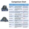 JVN BEARINGS - UCP 216 PILLOW BLOCK BALL BEARING HOUSING UNITS COMPARISON SHEET JVN UCP 216 Pillow Block Bearing (Shaft Dia 80mm) – Sealed Type with Rubber Seals | Z2V2+ Grade | HT200+ Grade Steel | G10 Balls | High RPM | For Conveyor Systems, Agricultural Machinery, Pumps, Gearboxes, Electric Motors, Industrial Fans, Grinders, Textile Machines, Material Handling Equipment, Compressors – 1PC