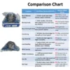 JVN BEARINGS - UCP 217 PILLOW BLOCK BALL BEARING HOUSING UNITS COMPARISON SHEET JVN UCP 217 Pillow Block Bearing (Shaft Dia 85mm) – Sealed Type with Rubber Seals | Z2V2+ Grade | HT200+ Grade Steel | G10 Balls | High RPM | For Conveyor Systems, Agricultural Machinery, Pumps, Gearboxes, Electric Motors, Industrial Fans, Grinders, Textile Machines, Material Handling Equipment, Compressors – 1PC