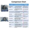 JVN BEARINGS - UCP 218 PILLOW BLOCK BALL BEARING HOUSING UNITS COMPARISON SHEET JVN UCP 218 Pillow Block Bearing (Shaft Dia 90mm) – Sealed Type with Rubber Seals | Z2V2+ Grade | HT200+ Grade Steel | G10 Balls | High RPM | For Conveyor Systems, Agricultural Machinery, Pumps, Gearboxes, Electric Motors, Industrial Fans, Grinders, Textile Machines, Material Handling Equipment, Compressors – 1PC