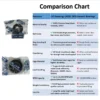 JVN 6002 2RS Ball Bearing (15x32x9mm) – Sealed Type with Rubber Seals | Z2V2+ Grade | Chrome Steel | G10 Balls | High RPM | For Small Electric Motors, Fans, Bicycles, Skateboards, Inline Skates, Automotive Components, Vacuum Cleaners, General Industrial Applications – 1PC