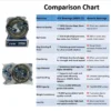 JVN DEEP GROOVE BALL BEARINGS - 6004 ZZ DEEP GROOVE BALL BEARING COMPARISON CHART JVN 6004 ZZ Ball Bearing (20x42x12mm) – Shielded Type with Steel Shields | Z2V2+ Grade | Chrome Steel | G10 Balls | High RPM | For Small Electric Motors, Fans, Bicycles, Skateboards, Inline Skates, Automotive Components, Vacuum Cleaners, General Industrial Applications – 1PC
