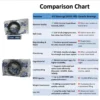 JVN DEEP GROOVE BALL BEARINGS - 6005 2RS DEEP GROOVE BALL BEARING COMPARISON CHART JVN 6005 2RS Ball Bearing (25x47x12mm) – Sealed Type with Rubber Seals | Z2V2+ Grade | Chrome Steel | G10 Balls | High RPM | For Small Electric Motors, Fans, Bicycles, Skateboards, Inline Skates, Automotive Components, Vacuum Cleaners, General Industrial Applications – 1PC