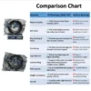 JVN 6006 2RS Ball Bearing (30x55x13mm) – Sealed Type with Rubber Seals | Z2V2+ Grade | Chrome Steel | G10 Balls | High RPM | For Electric Motors, Fans, Bicycles, Motorcycles, Automotive Components, Vacuum Cleaners, Pumps, General Industrial Applications – 1PC
