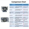 JVN 6006 ZZ Ball Bearing (30x55x13mm) – Shielded Type with Steel Shields | Z2V2+ Grade | Chrome Steel | G10 Balls | High RPM | For Electric Motors, Fans, Bicycles, Motorcycles, Automotive Components, Vacuum Cleaners, Pumps, General Industrial Applications – 1PC