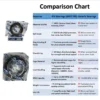 JVN 6007 2RS Ball Bearing (35x62x14mm) – Sealed Type with Rubber Seals | Z2V2+ Grade | Chrome Steel | G10 Balls | High RPM | For Electric Motors, Fans, Bicycles, Motorcycles, Automotive Components, Vacuum Cleaners, Pumps, General Industrial Applications – 1PC