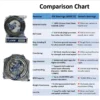 JVN DEEP GROOVE BALL BEARINGS - 6008 ZZ DEEP GROOVE BALL BEARING COMPARISON CHART JVN 6008 ZZ Ball Bearing (40x68x15mm) – Shielded Type with Steel Shields | Z2V2+ Grade | Chrome Steel | G10 Balls | High RPM | For Electric Motors, Fans, Bicycles, Motorcycles, Automotive Components, Pumps, Compressors, General Industrial Applications – 1PC