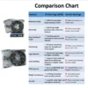 JVN 6206 Ball Bearing (30x62x16mm) – Open Type | Z2V2+ Grade | Chrome Steel | G10 Balls | High RPM | For Electric Motors, Washing Machines, Small Pumps, Power Tools, Conveyor Systems, Small Gearboxes, Air Compressors, General Industrial & Automotive Applications – 1PC