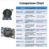 JVN 6209 Ball Bearing (45x85x19mm) – Open Type | Z2V2+ Grade | Chrome Steel | G10 Balls | High RPM | For Electric Motors, Pumps, Gearboxes, Conveyor Systems, Industrial Fans, Agricultural Machinery, Compressors, General Industrial & Automotive Applications – 1PC