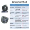 JVN 6210 Ball Bearing (50x90x20mm) – Open Type | Z2V2+ Grade | Chrome Steel | G10 Balls | High RPM | For Electric Motors, Pumps, Gearboxes, Conveyor Systems, Industrial Fans, Agricultural Machinery, Water Pumps, General Industrial & Automotive Applications – 1PC