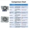 JVN 6211 Ball Bearing (55x100x21mm) | Open Type | Z2V2+ Grade | Chrome Steel | G10 Balls | High RPM | For Fans, Motors, Grinders, Mixers, Crushers, Textile Machines, Agricultural Equipment, Bicycles, 2 Wheelers, 3 Wheelers, 4 Wheelers, Trucks, Buses, General Industrial - 1PC