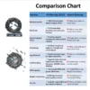 JVN 6213 Ball Bearing (65x120x23mm) – Open Type | Z2V2+ Grade | Chrome Steel | G10 Balls | High RPM | For Electric Motors, Pumps, Gearboxes, Conveyor Systems, Industrial Fans, Agricultural Machinery, Compressors, General Industrial & Automotive Applications – 1PC