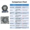 JVN 6214 Ball Bearing (70x125x24mm) – Open Type | Z2V2+ Grade | Chrome Steel | G10 Balls | High RPM | For Electric Motors, Pumps, Gearboxes, Conveyor Systems, Industrial Fans, Agricultural Machinery, Water Pumps, General Industrial & Automotive Applications – 1PC