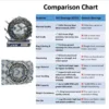 JVN 6215 Ball Bearing (75x130x25mm) – Open Type | Z2V2+ Grade | Chrome Steel | G10 Balls | High RPM | For Electric Motors, Pumps, Gearboxes, Conveyor Systems, Industrial Fans, Agricultural Machinery, HVAC Systems, General Industrial & Automotive Applications – 1PC