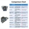 JVN 6304 Ball Bearing (20x52x15mm) – Open Type | Z2V2+ Grade | Chrome Steel | G10 Balls | High RPM | For Small Electric Motors, Bicycles, Power Tools, Pumps, Conveyor Systems, Fans, Textile Machinery, General Industrial & Automotive Applications – 1PC