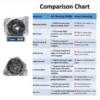 JVN 6306 Ball Bearing (30x72x19mm) – Open Type | Z2V2+ Grade | Chrome Steel | G10 Balls | High RPM | For Electric Motors, Pumps, Power Tools, Conveyor Systems, Fans, Textile Machinery, Water Pumps, General Industrial & Automotive Applications – 1PC