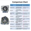 JVN 6308 Ball Bearing (40x90x23mm) – Open Type | Z2V2+ Grade | Chrome Steel | G10 Balls | High RPM | For Electric Motors, Pumps, Conveyor Systems, Fans, Textile Machinery, Water Pumps, Gearboxes, General Industrial & Automotive Applications – 1PC