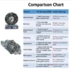 JVN 6309 Ball Bearing (45x100x25mm) – Open Type | Z2V2+ Grade | Chrome Steel | G10 Balls | High RPM | For Electric Motors, Pumps, Conveyor Systems, Fans, Textile Machinery, Water Pumps, Industrial Gearboxes, General Industrial & Automotive Applications – 1PC