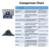 UCP 205 PILLOW BLOCK BALL BEARING HOUSING UNITS COMPARISON SHEET JVN UCP 205 Pillow Block Bearing (Shaft Dia 25mm) – Sealed Type with Rubber Seals | Z2V2+ Grade | HT200+ Grade Steel | G10 Balls | High RPM | For Conveyor Systems, Agricultural Machinery, Pumps, Gearboxes, Electric Motors, Fans, Grinders, Textile Machines, Material Handling Equipment, Industrial Fans – 1PC